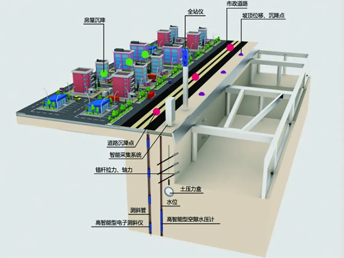 建筑自动化巡检一