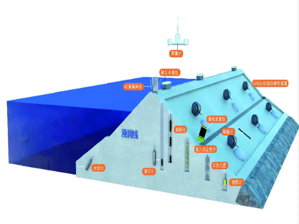 建筑自动化巡检十