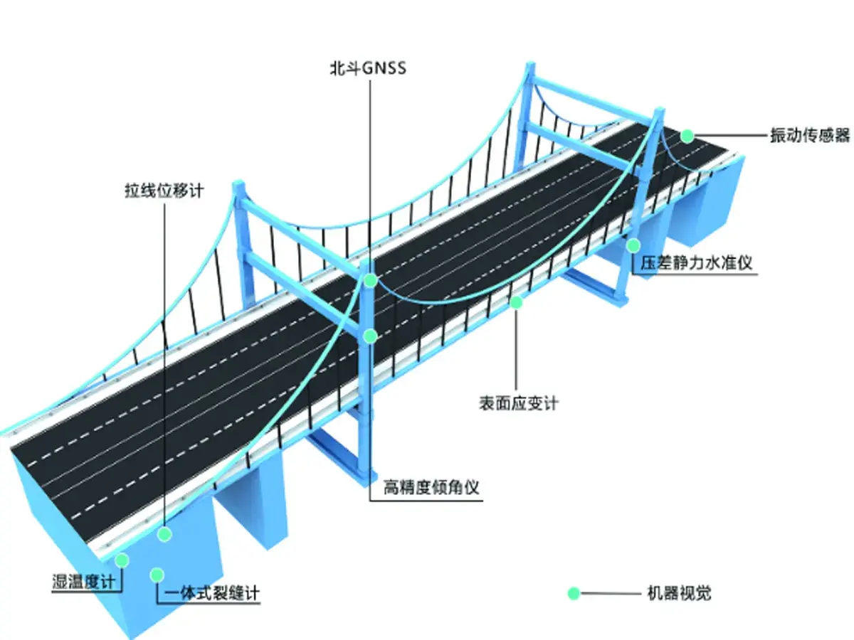 建筑自动化巡检二