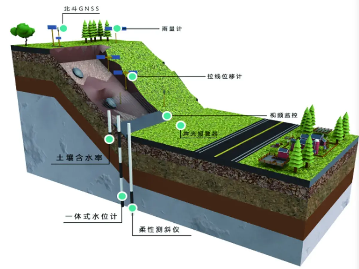 建筑自动化巡检三
