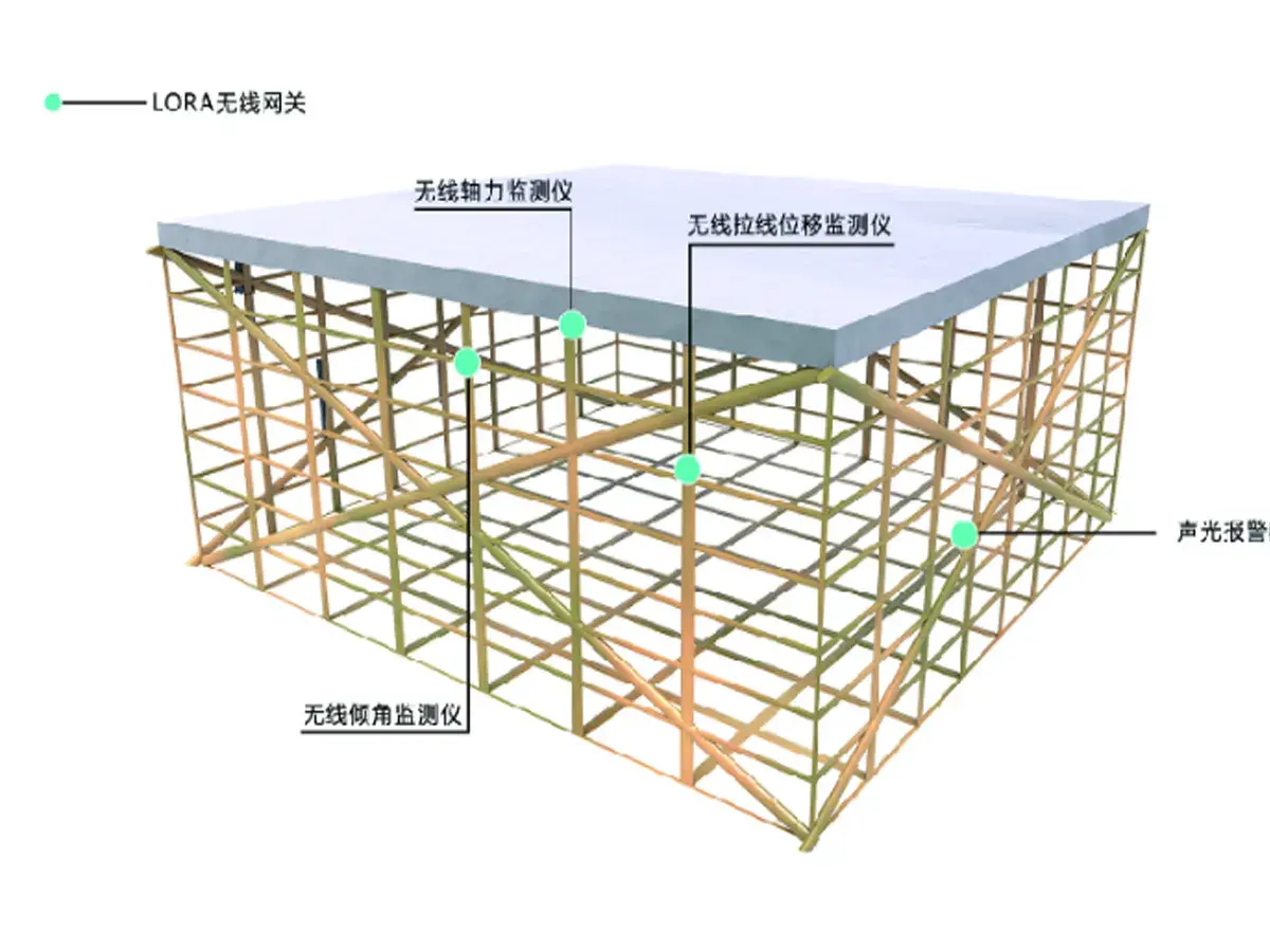 建筑自动化巡检五