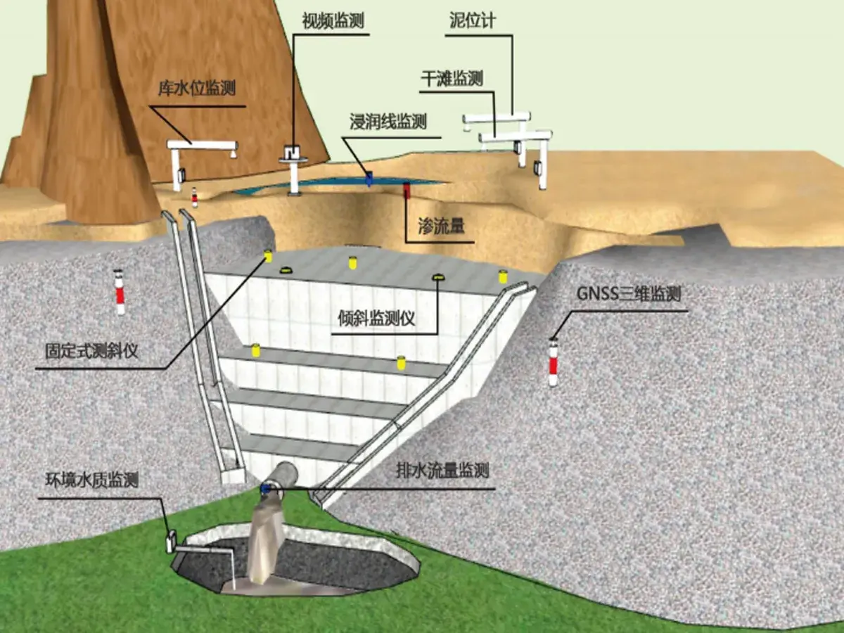 建筑自动化巡检七