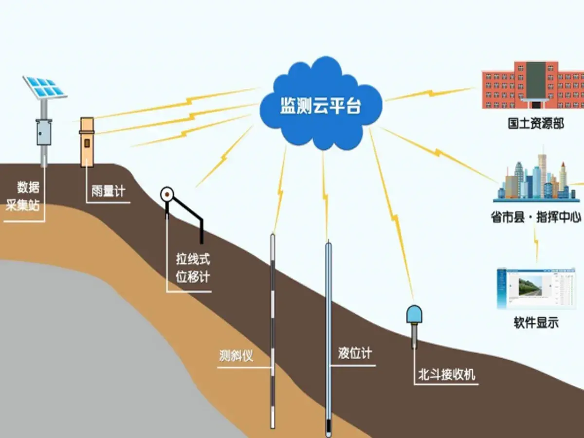 建筑自动化巡检八