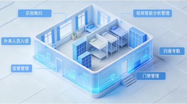 智慧学校平台展示