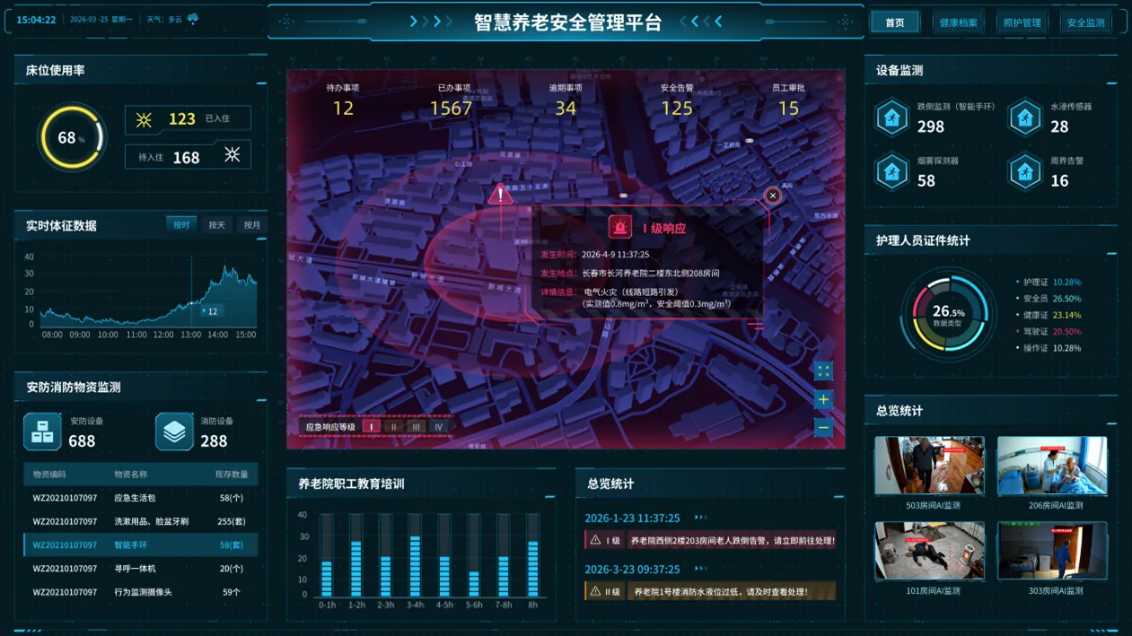 智慧养老平台展示