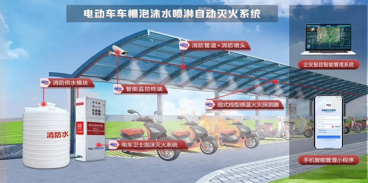 电瓶车泡沫灭火1