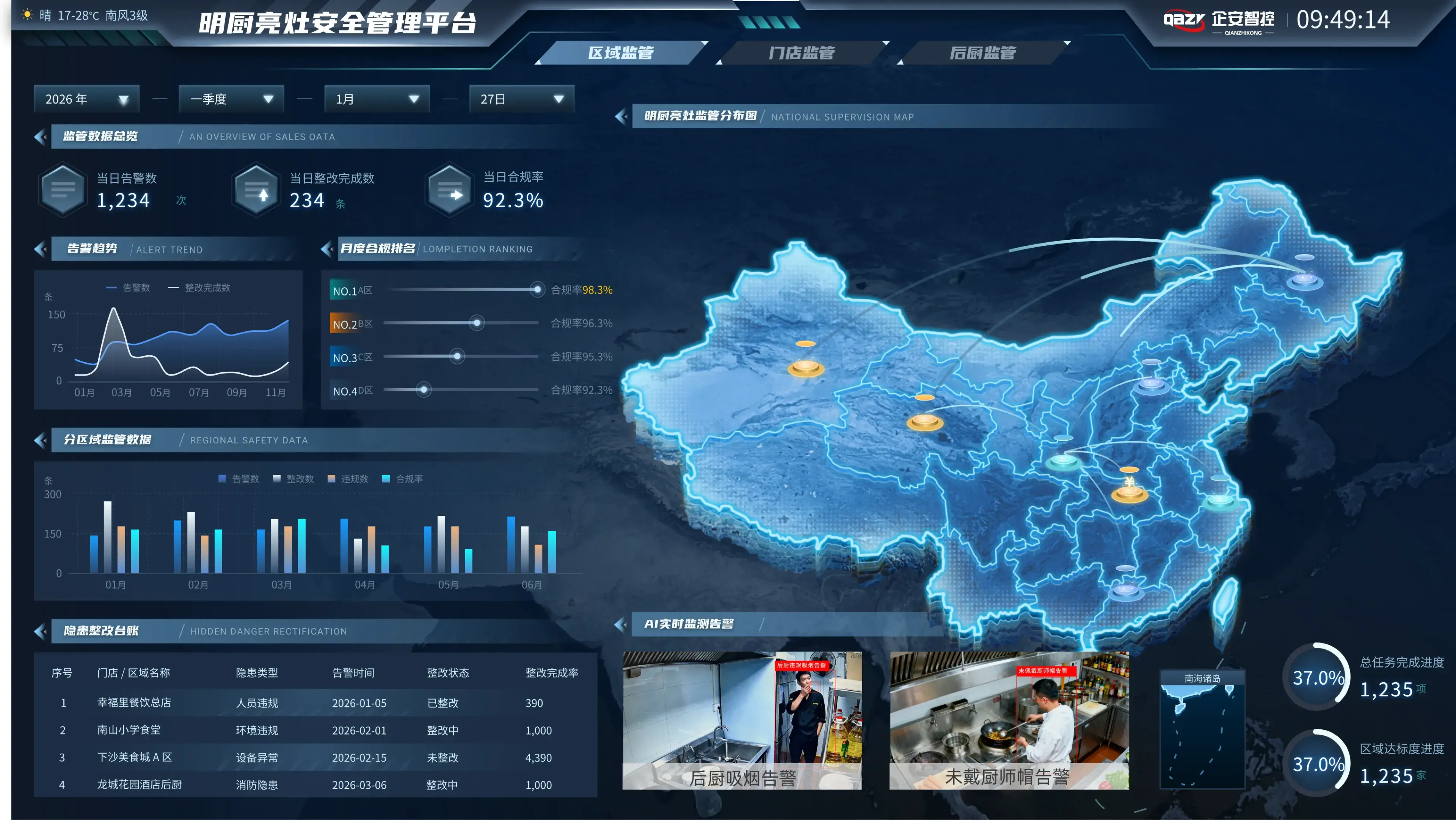 明厨亮灶平台展示