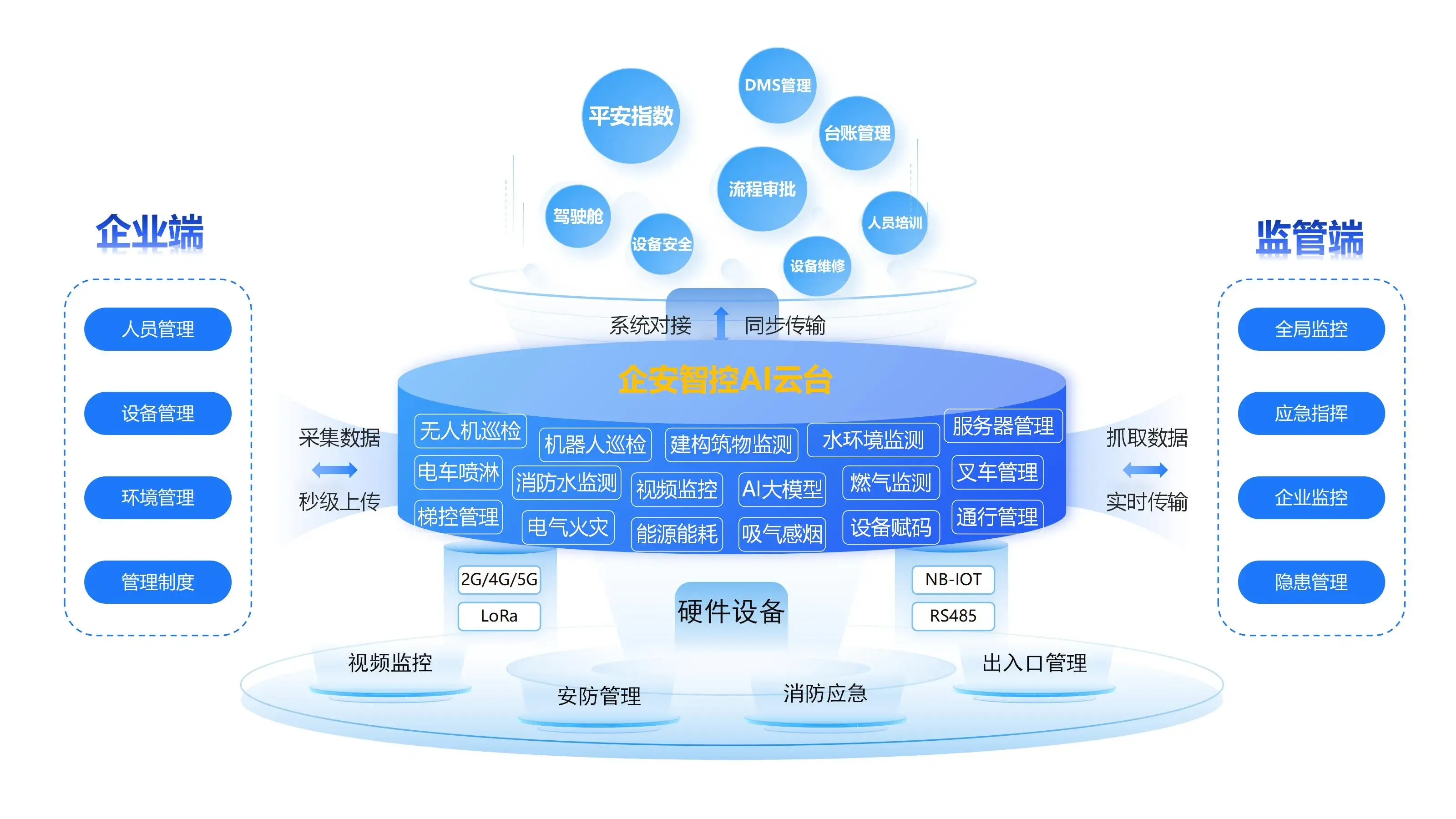 企安智控平台系统架构图